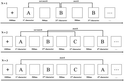 Programming ability prediction: Applying an attention-based convolutional neural network to functional near-infrared spectroscopy analyses of working memory